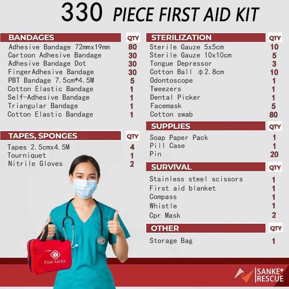 First Aid Kit