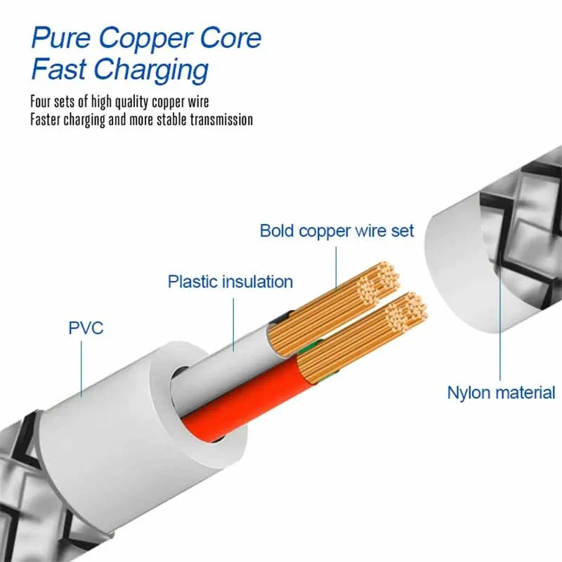 USB Type C Charging Cable